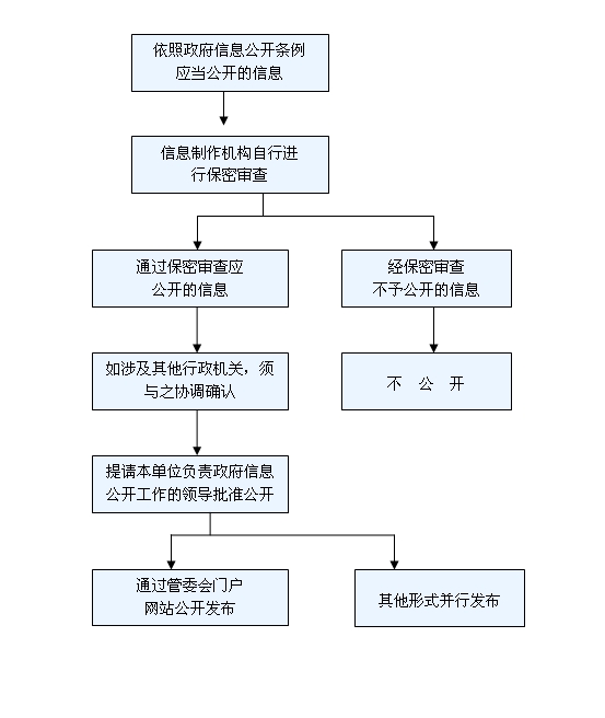 附件二