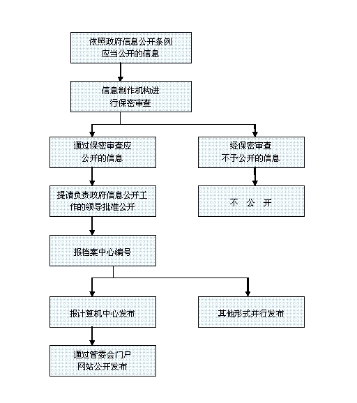 附件一